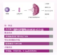 福州試管醫(yī)院哪家成功率最高看過來，內(nèi)含2024排名表