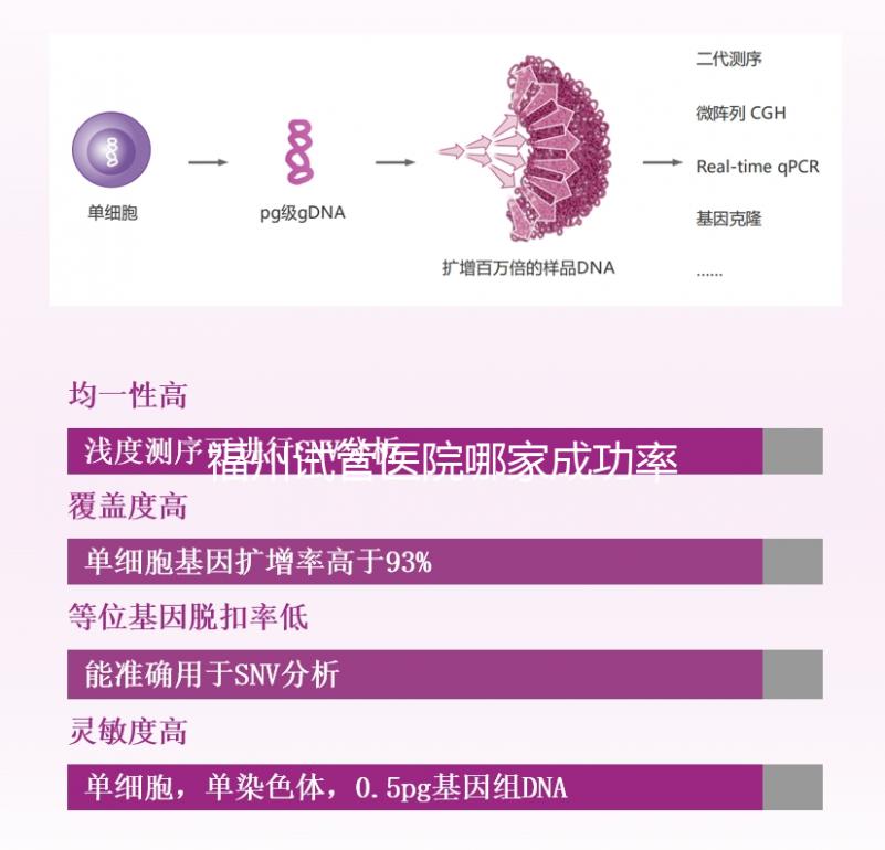 福州試管醫院哪家成功率最高看過來，內含2024排名表
