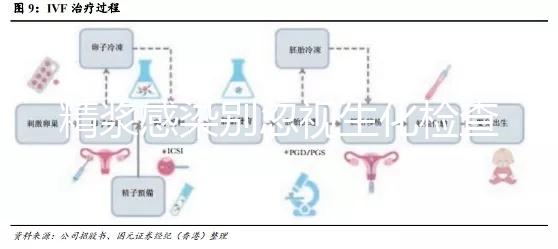 精漿感染別忽視生化檢查，你的不育癥也許就是因為它