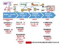 精液不液化的4大原因,治療弱精提高檢查時精子質(zhì)量