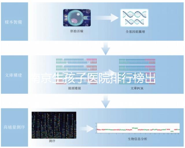 南京生孩子醫院排行榜出爐，需要什么證件、哪家好這都有