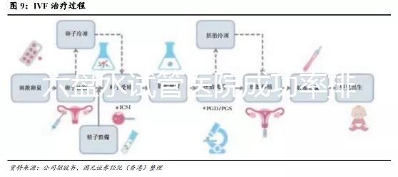 六盤水試管醫(yī)院成功率排名,附2024年助孕費(fèi)用明細(xì)及報銷政策