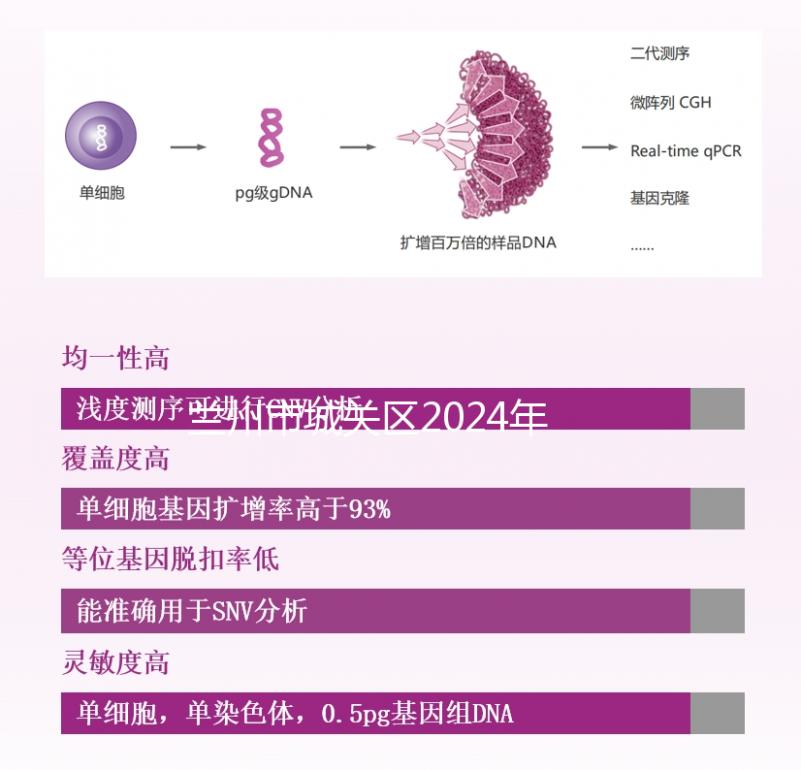 蘭州市城關區2024年孕前檢查免費政策來襲，醫院不預約也可以做