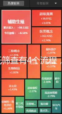 唐氏篩查有4個流程，蘇州醫院單項費用最低一百五