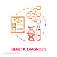 囊胚級別與成功率排列表一覽，讓你輕松看懂4還是6開頭的好