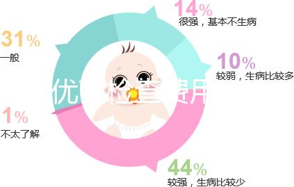 優生優育檢查費用一覽，去婦幼保健院甚至可免費