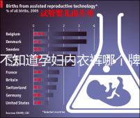不知道孕婦內(nèi)衣褲哪個(gè)牌子好看這,婧麒排名靠前穿著還舒服