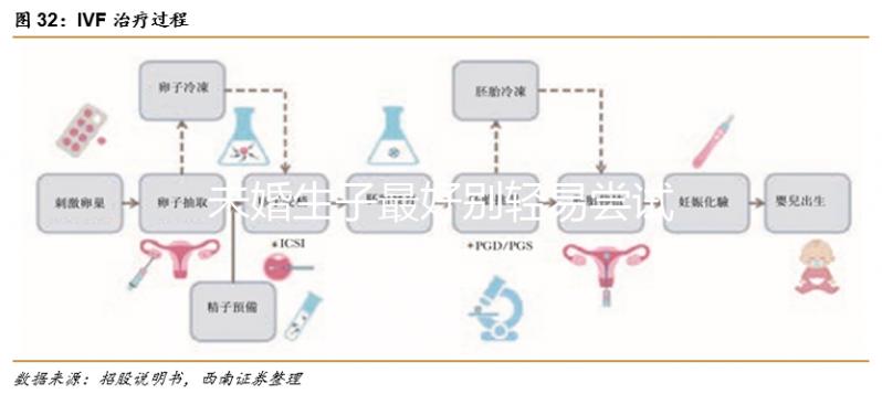 未婚生子最好別輕易嘗試,不僅罰款還涉及法律問題!