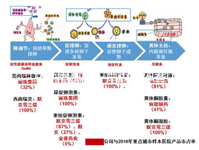 孕婦高端床上用品四件套品牌大全，潔曼雅榮登排行榜前十