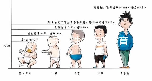 少汗或無(wú)汗性外胚層發(fā)育不全能做三代試管避免遺傳嗎
