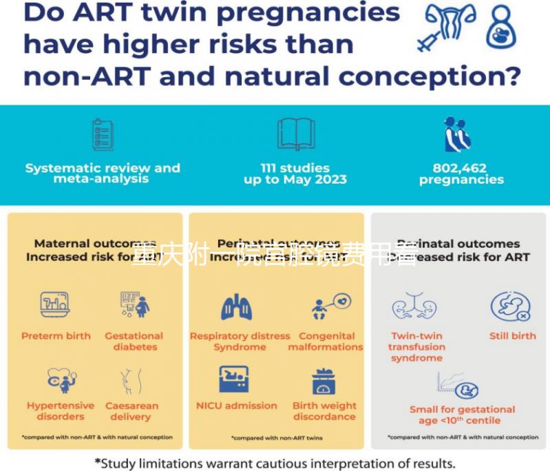 重慶附一院宮腔鏡費(fèi)用看情況，2024需做人流至少兩千起