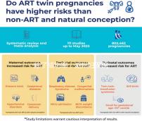 除了成功率，湖州婦保院做試管嬰兒還有知道些什么？