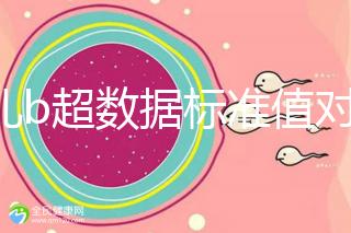 胎兒b超數(shù)據(jù)標(biāo)準(zhǔn)值對照表,每個(gè)孕周都在發(fā)生變化