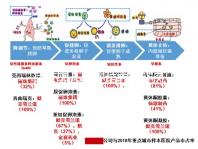 試管嬰兒優(yōu)胚培養(yǎng)囊胚風(fēng)險(xiǎn)特別大，逃不掉這3大原因