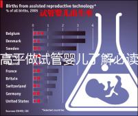 高平做試管嬰兒了解必讀!一次成功花費明細看這里
