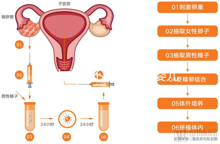 黃山市能不能做試管嬰兒？當地姐妹們這樣說