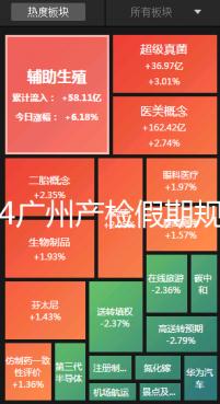 2024廣州產檢假期規定梳理，官方回應越秀區每月幾天